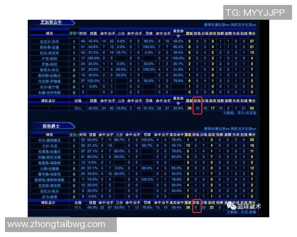 总决赛近五场数据对比分析球员表现及关键战术趋势