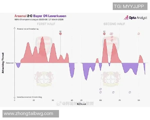 欧冠小组赛晋级形势分析与预测各队出线概率详解